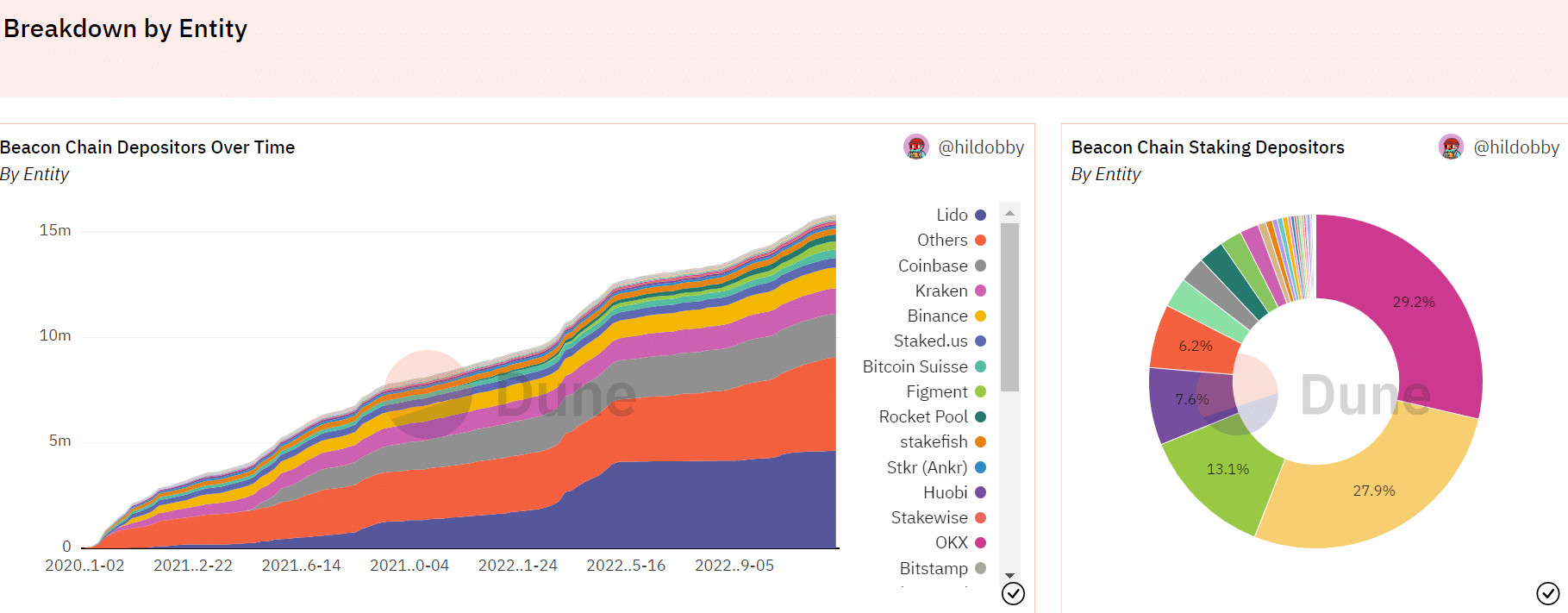 Ethereum staking pools