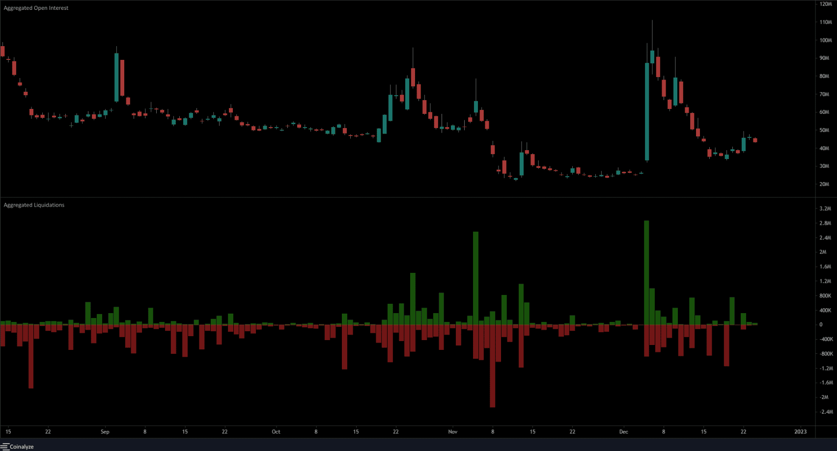 Axie Infinity shows two levels to watch out for but bias remained bearish