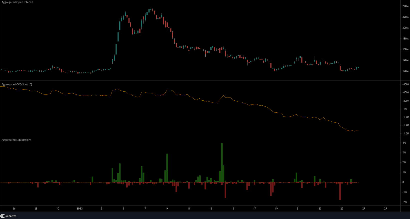 ¿Deberían los alcistas de Ethereum Classic esperar una caída a los mínimos del rango?