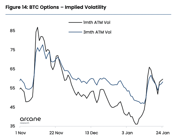 Volatilidad implícita de las opciones de Bitcoin