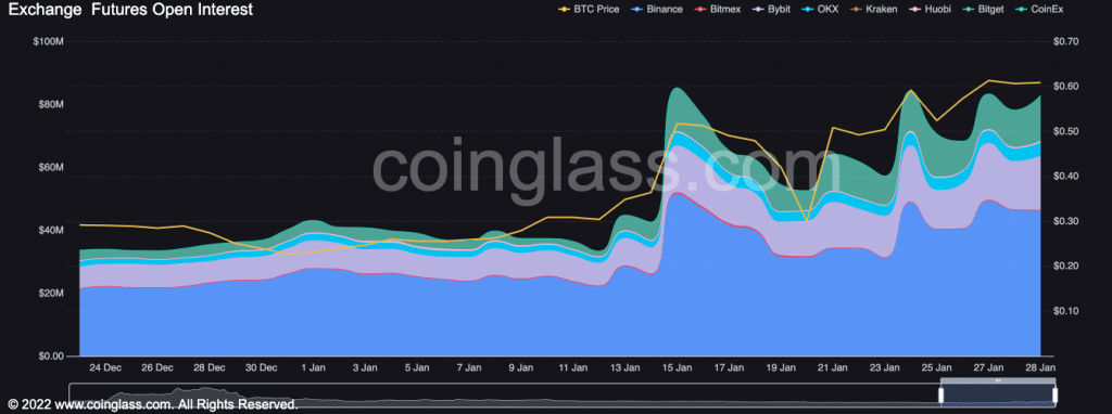 Bitcoin: Euphoria ravages the market; bullish trend remains strong ...