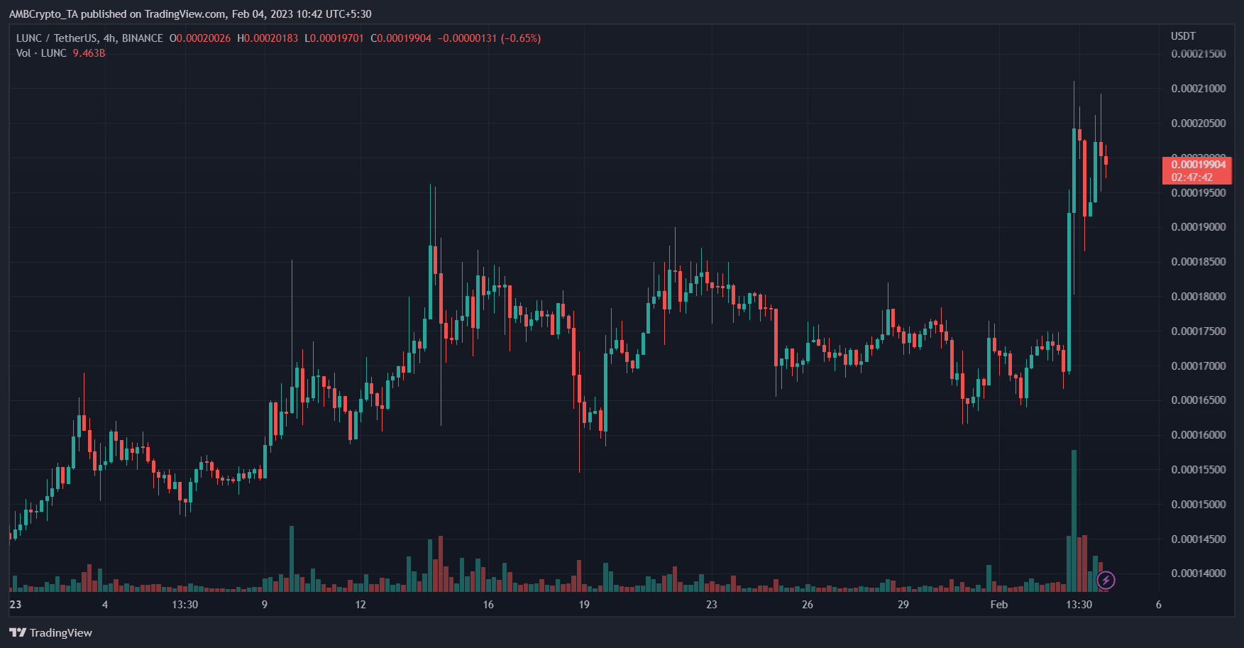 lunc crypto price prediction 2025