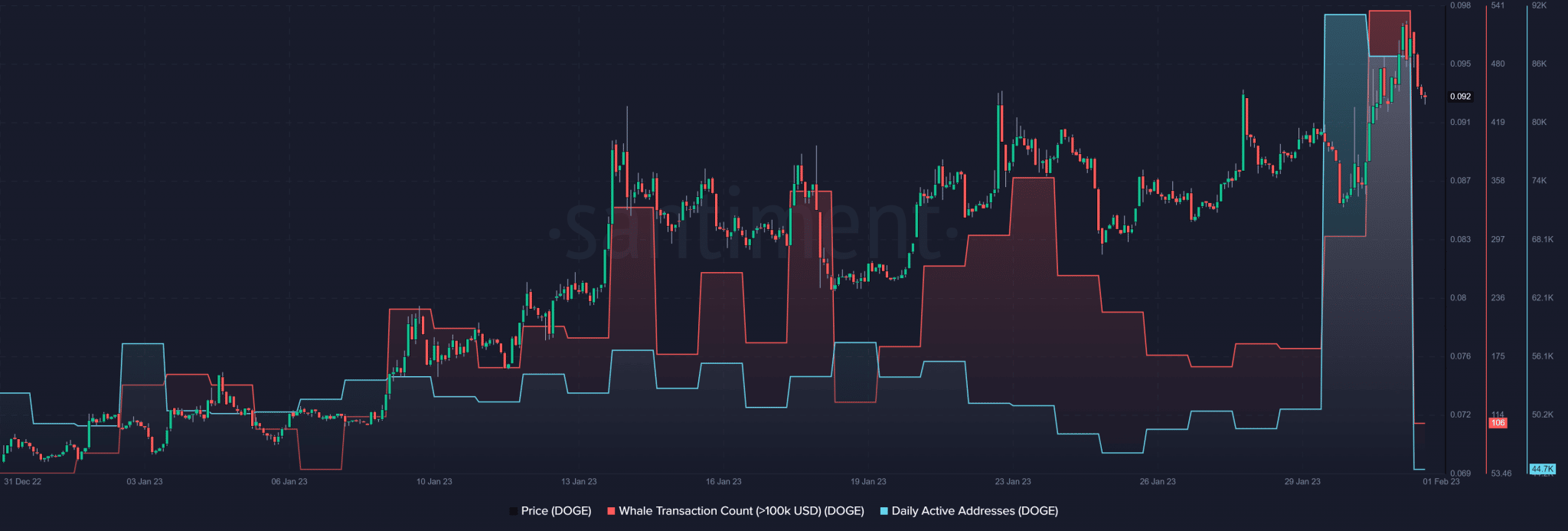 Dogecoin [DOGE] to rise beyond 40%? Whale activity may spur rally ...