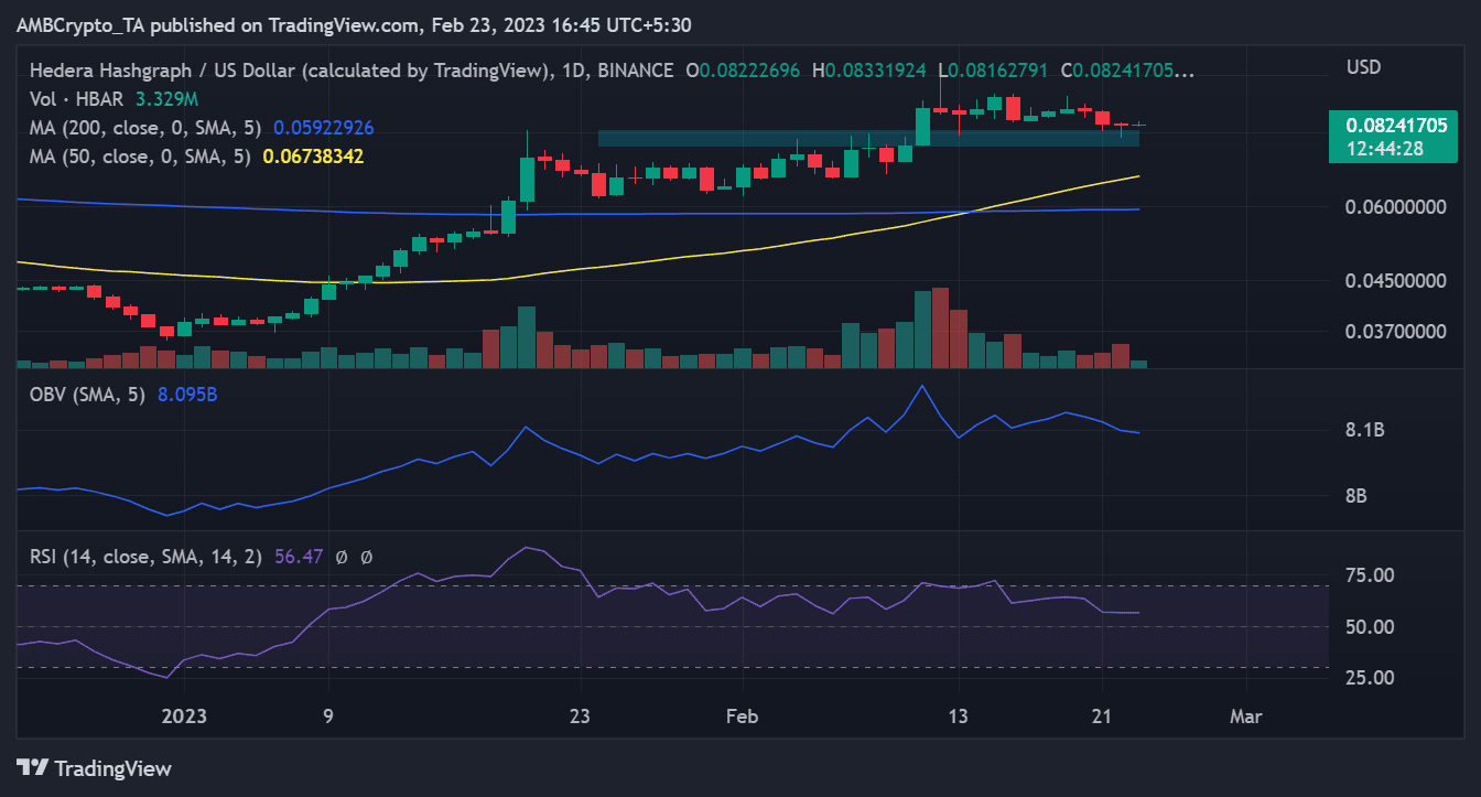 HBAR price movement