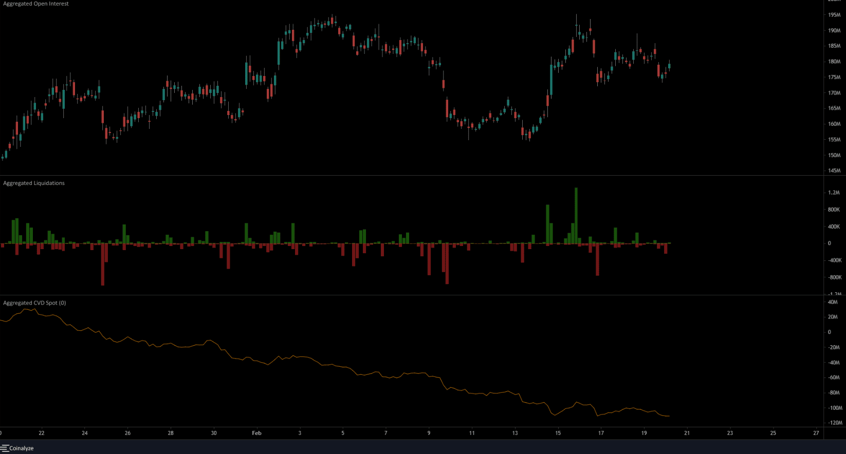 Cardano poised for further gains this week but buyers must wait for a retest