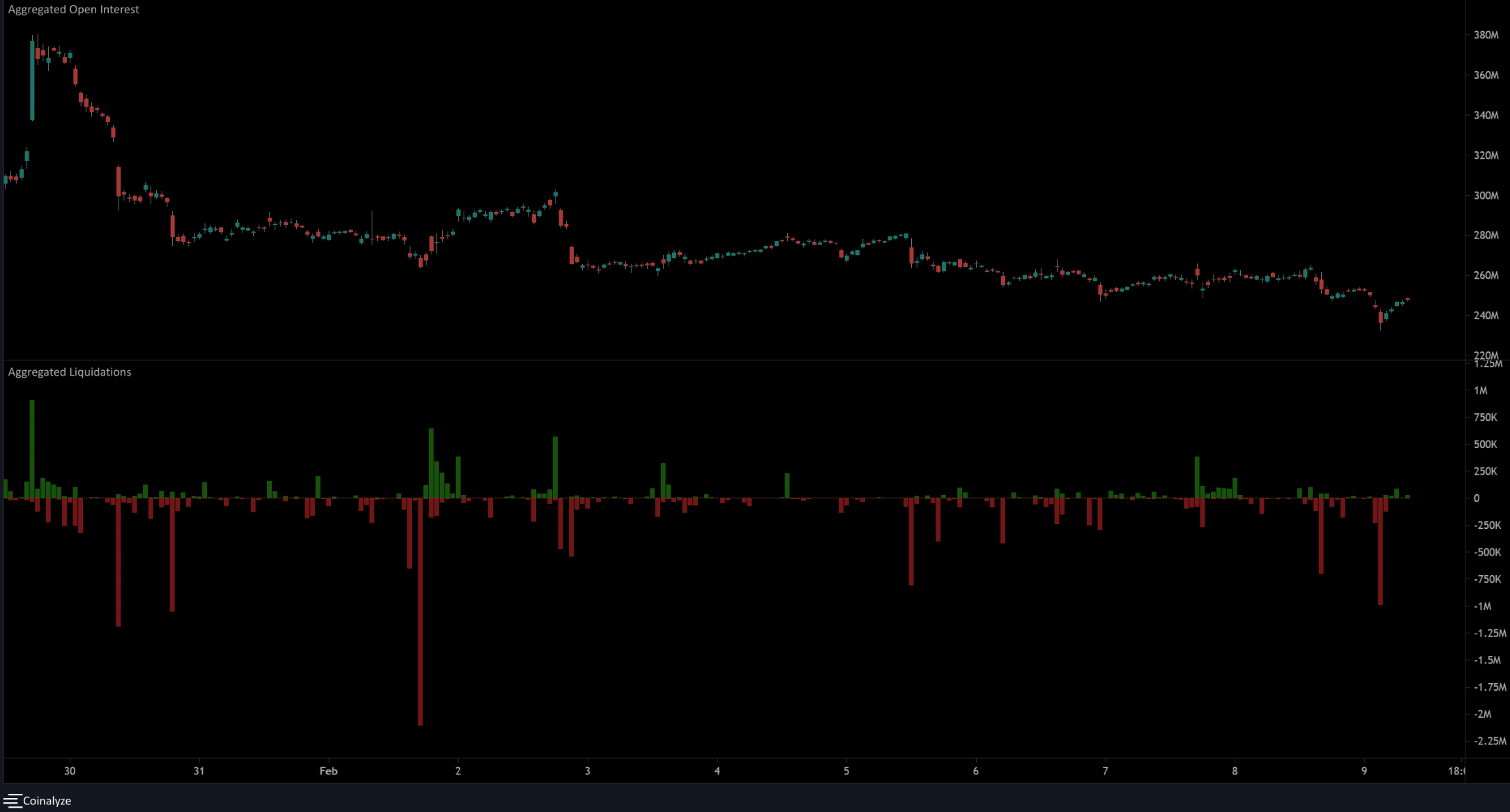 Solana faced rejection at the mid-range mark, is a move to $20.5 imminent?