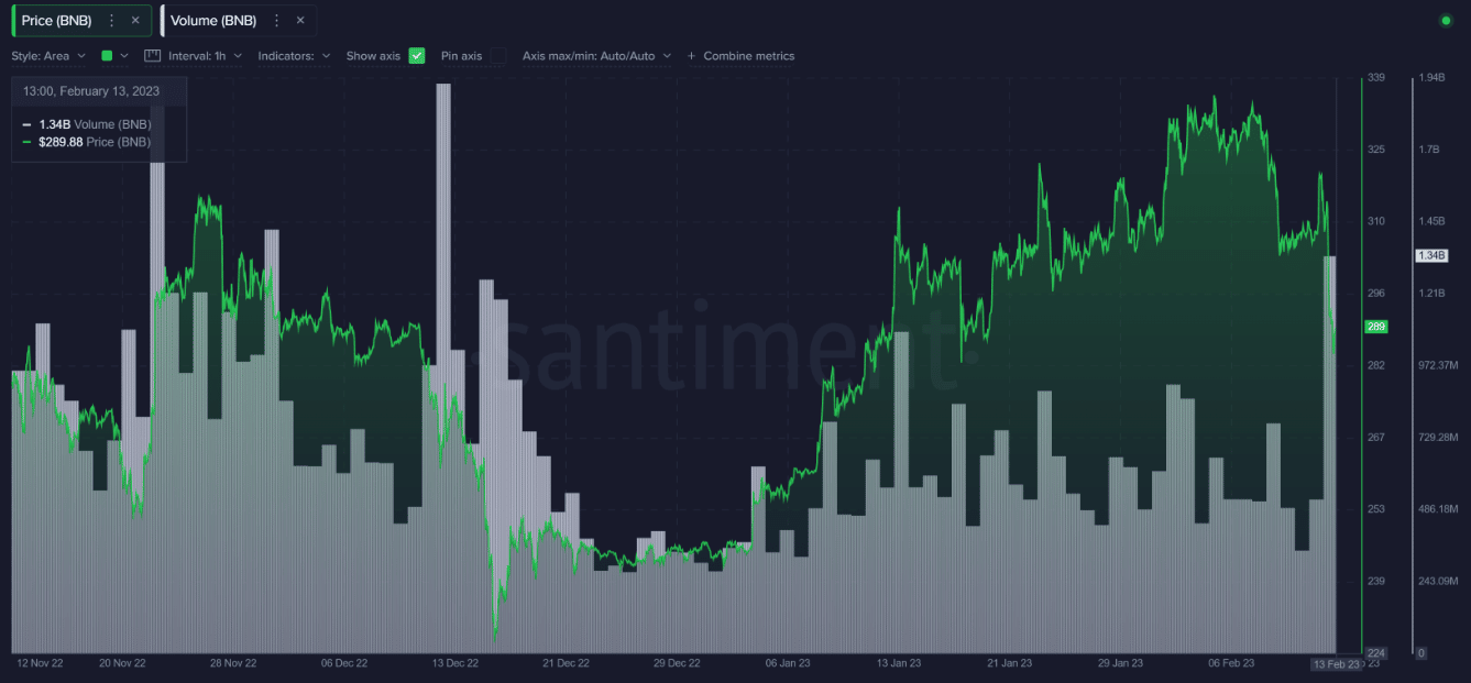 BNB price and trading volume