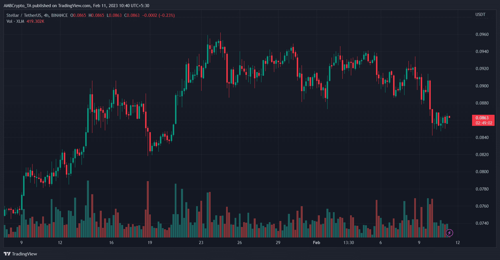 xlm crypto price prediction 2025