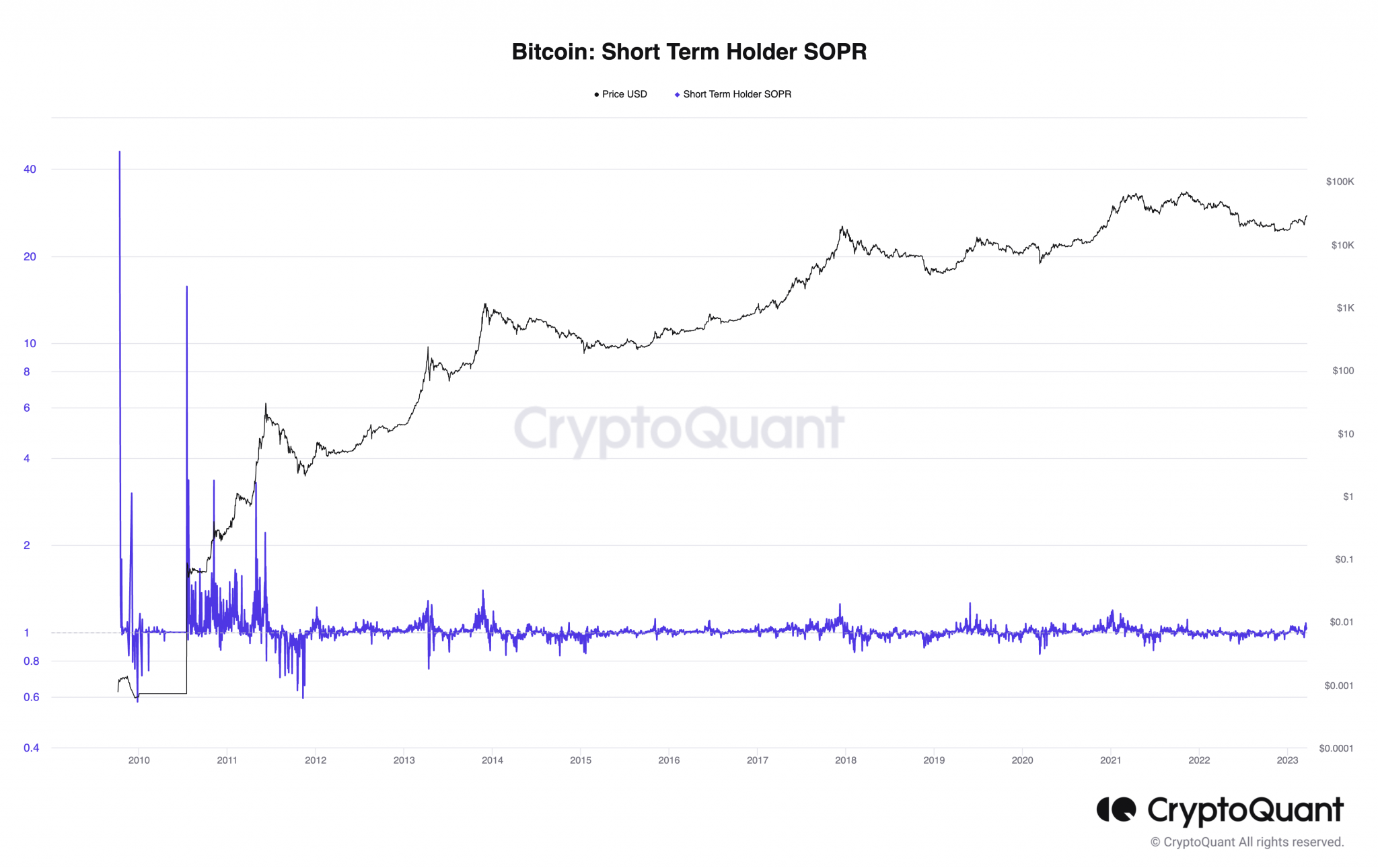 Bitcoin [BTC]: A sell-off could be on the horizon, unless… - AMBCrypto