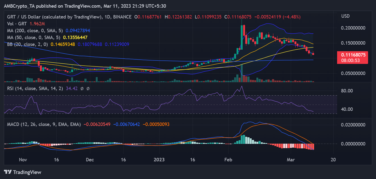 The Graph (GRT) price move