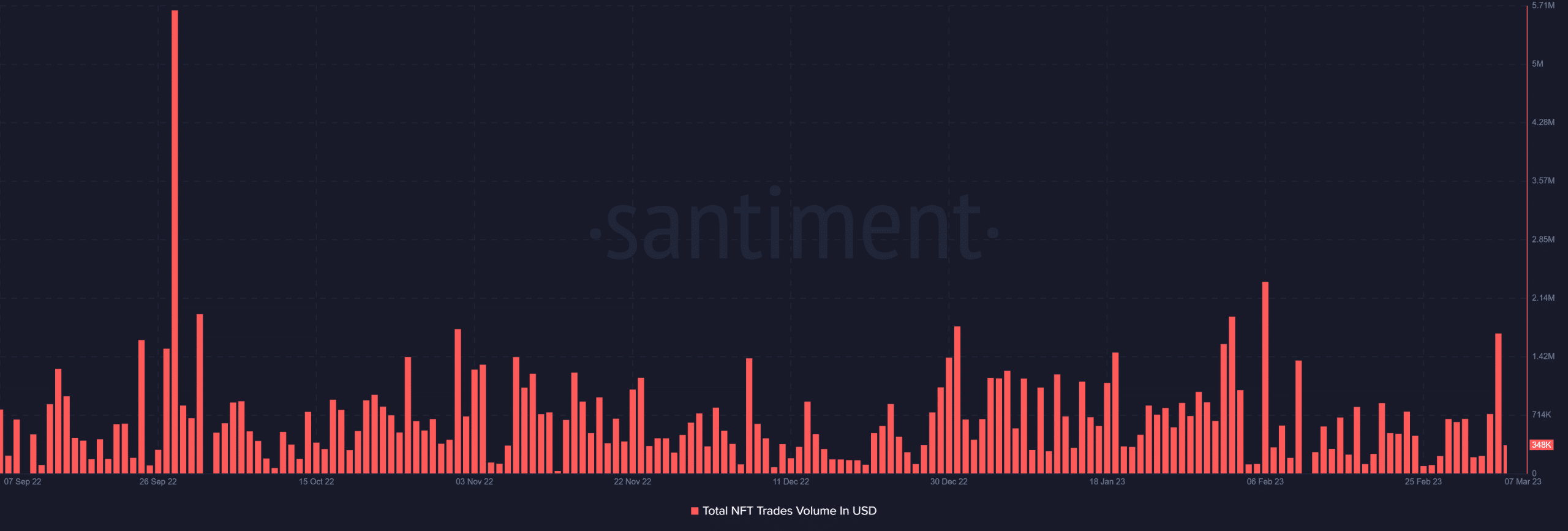 Polygon NFT sales volume