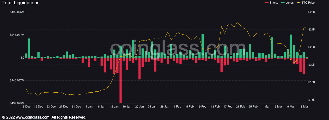 比特币 [BTC] 可能看起来有望达到 25,000 美元，但这是全部的“但是”