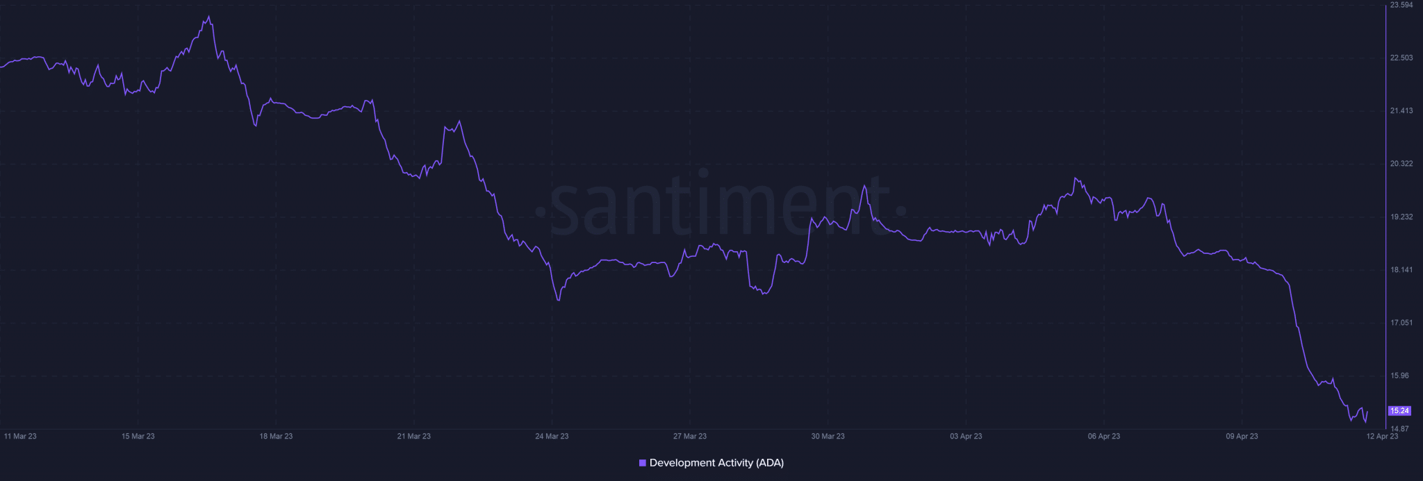 Cardano rolls out new Lace Wallet- Will it provide a major boost to ADA ...