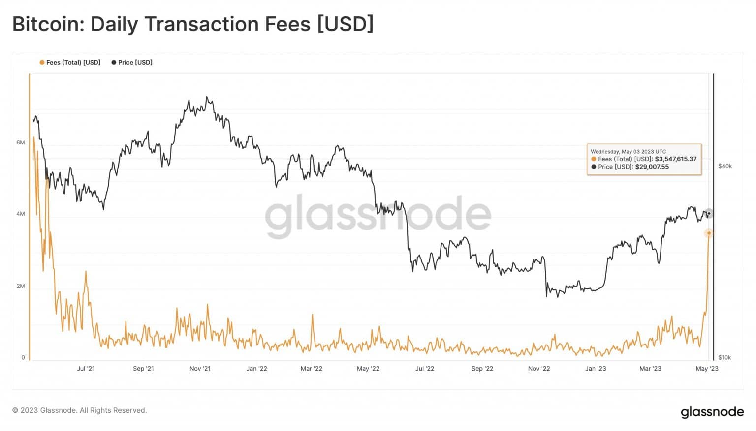 Decoding the not so obvious reason behind Bitcoin [BTC] logging heavy ...