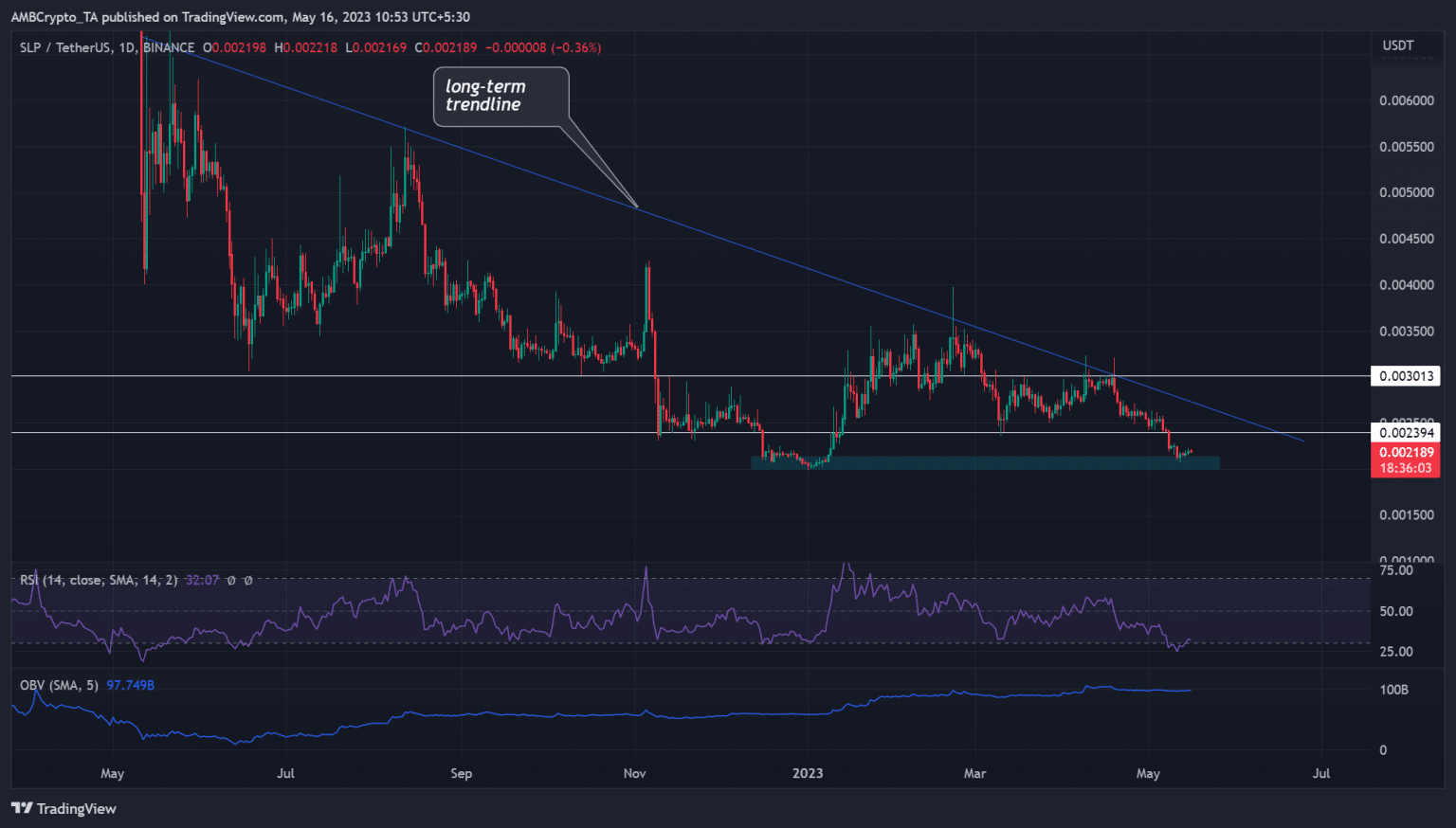 Smooth Love Potion [SLP] Price Prediction: Can the altcoin reverse ...