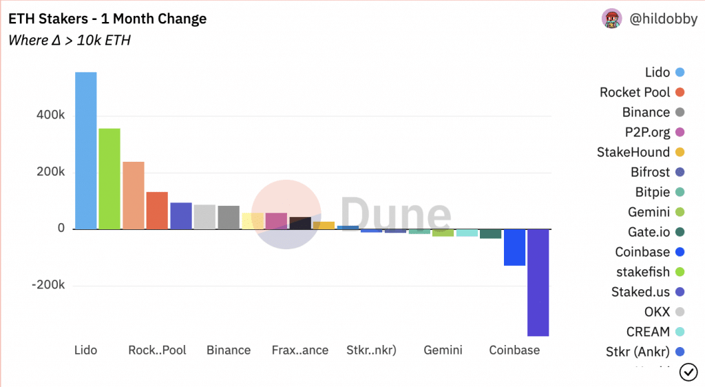 Lido sets ETH Free: V2 release unleashes withdrawal feature for stakers ...