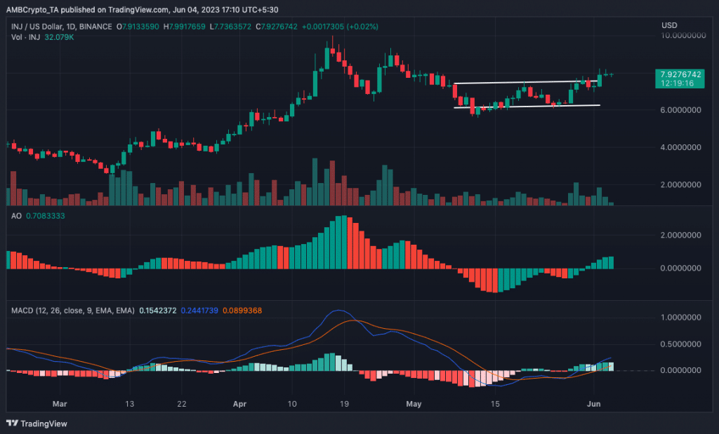 Injective Protocol: Here’s where recent developments landed INJ - AMBCrypto
