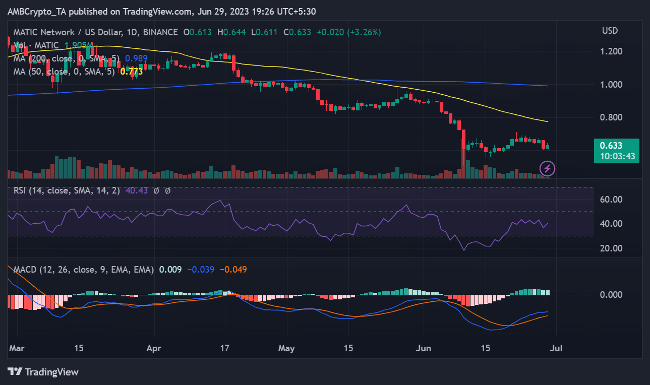 MATC/USD price move