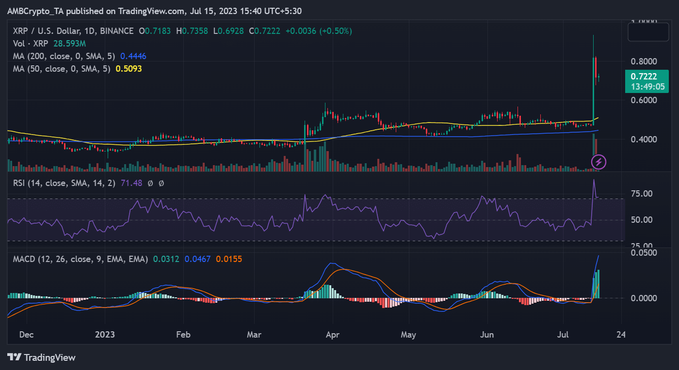 Ripple XRP price trend