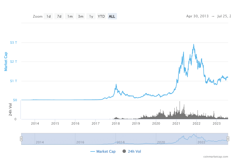 crypto market cap