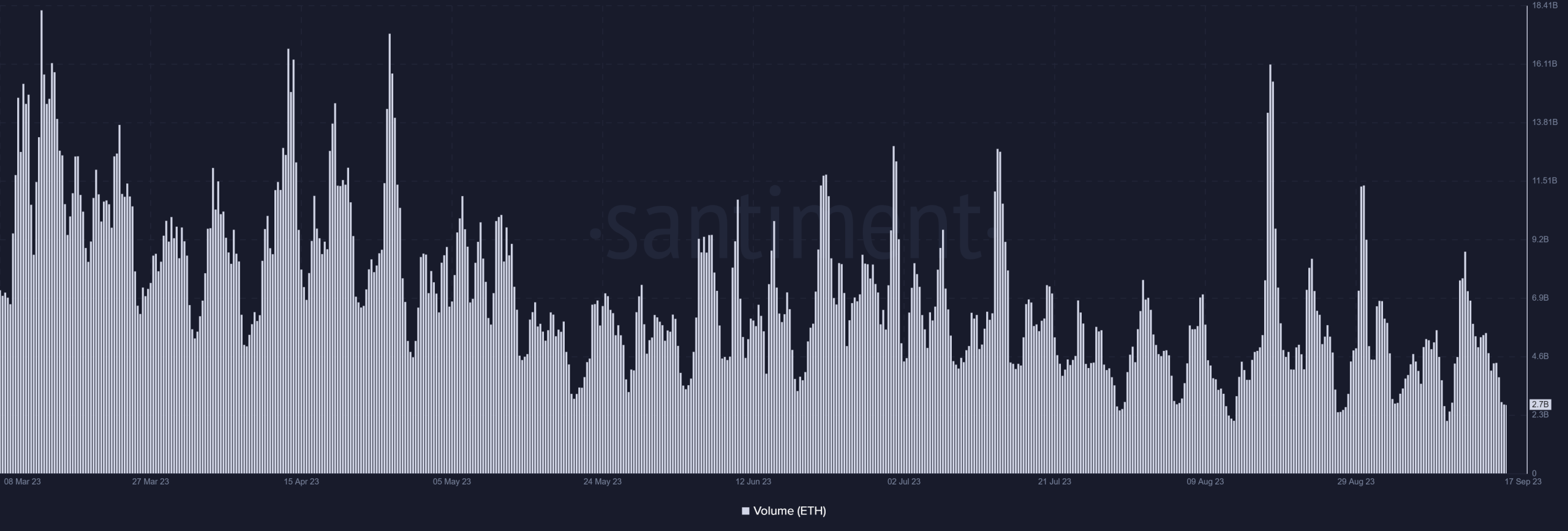 ETH volume