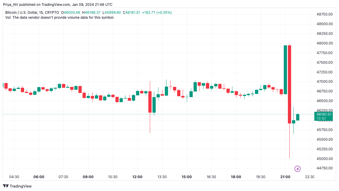 Source: TradingView