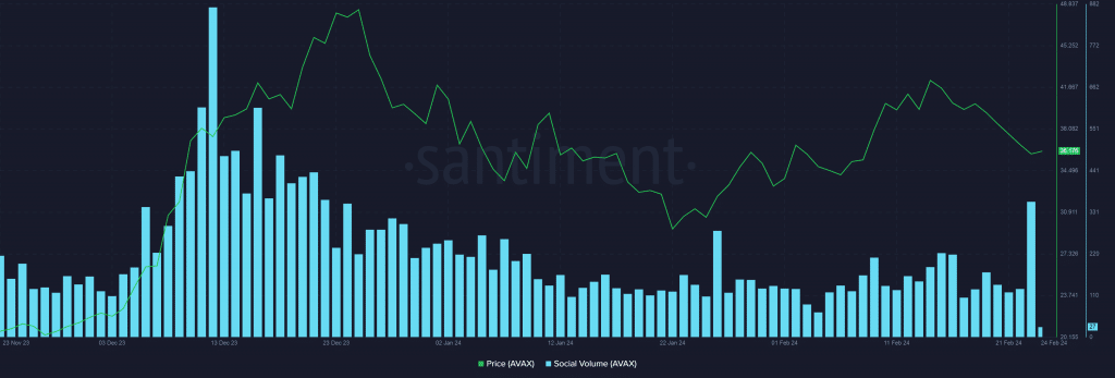 Avalanche social volume