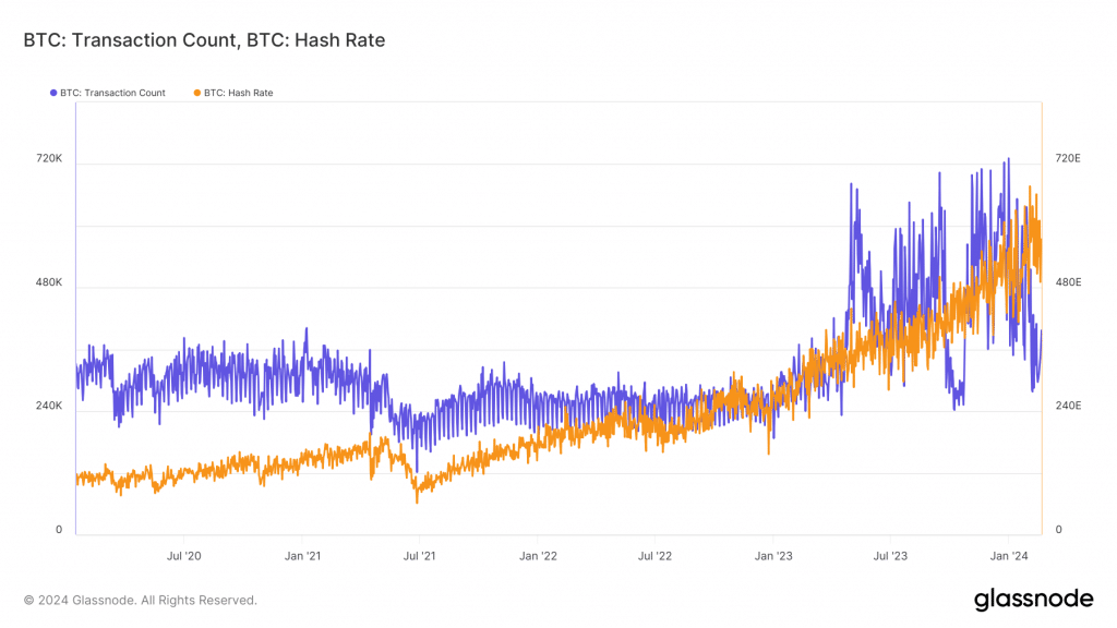 Bitcoin hash rate growth