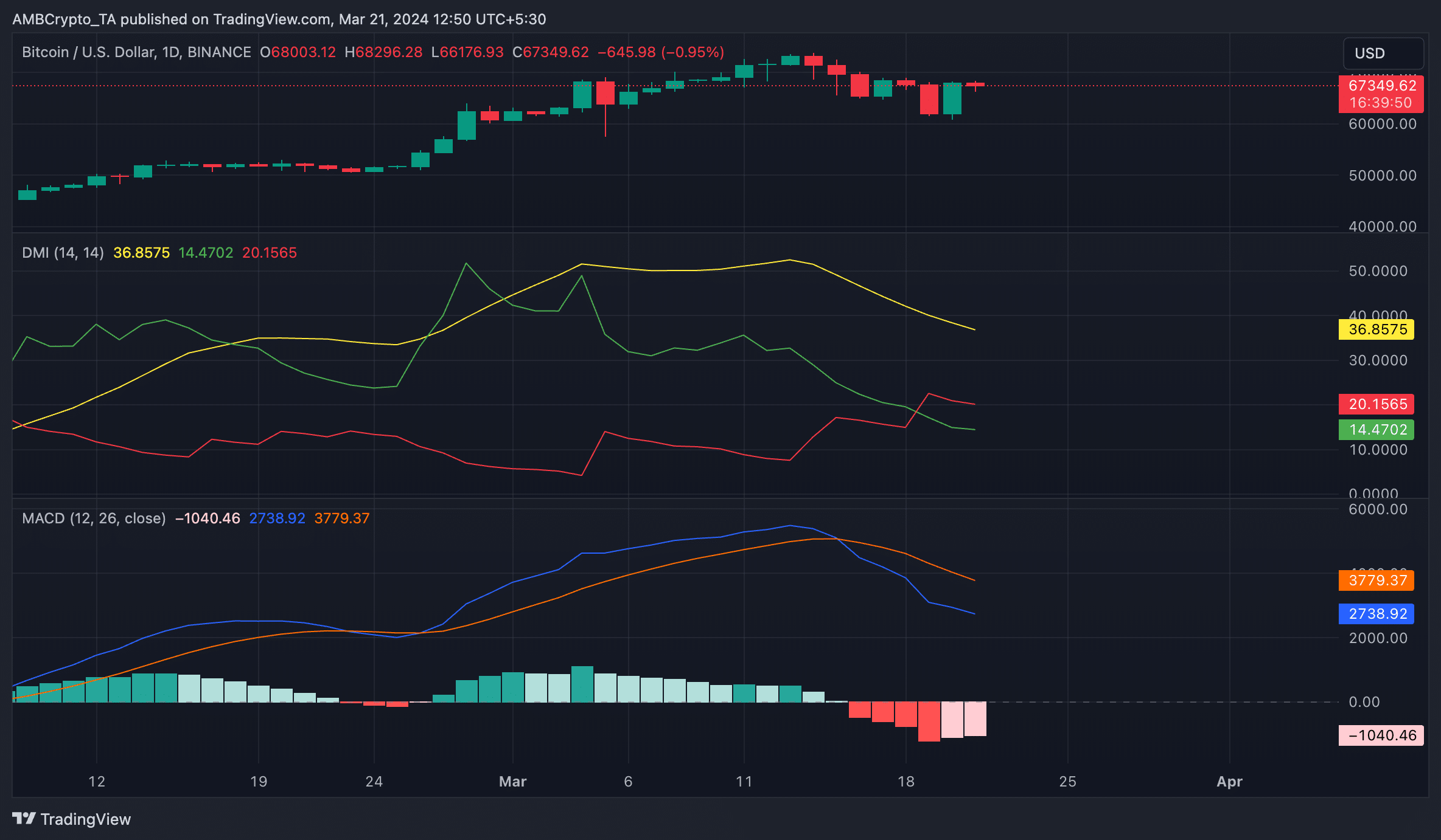 BTC/USD 1-Day Chart