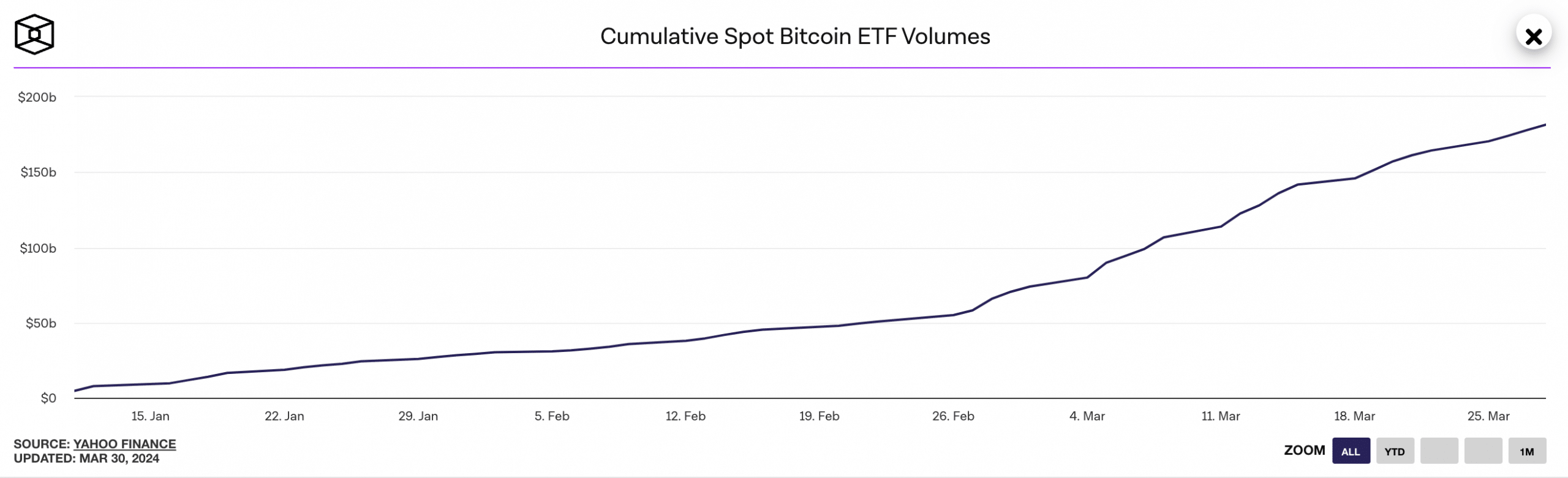 Cumulative BTC Spot ETF Volume