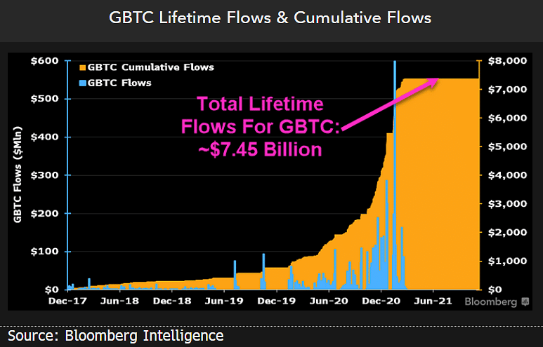 GBTC outflows