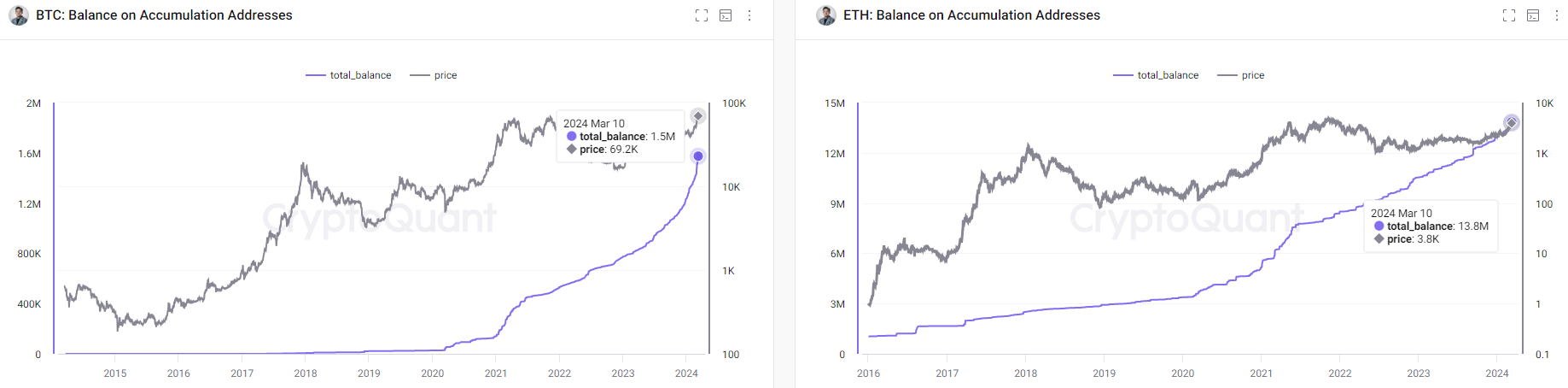 BTC-ETH Balances
