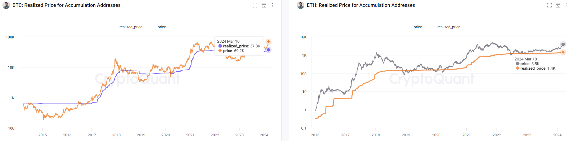 Реализованные цены BTC-ETH