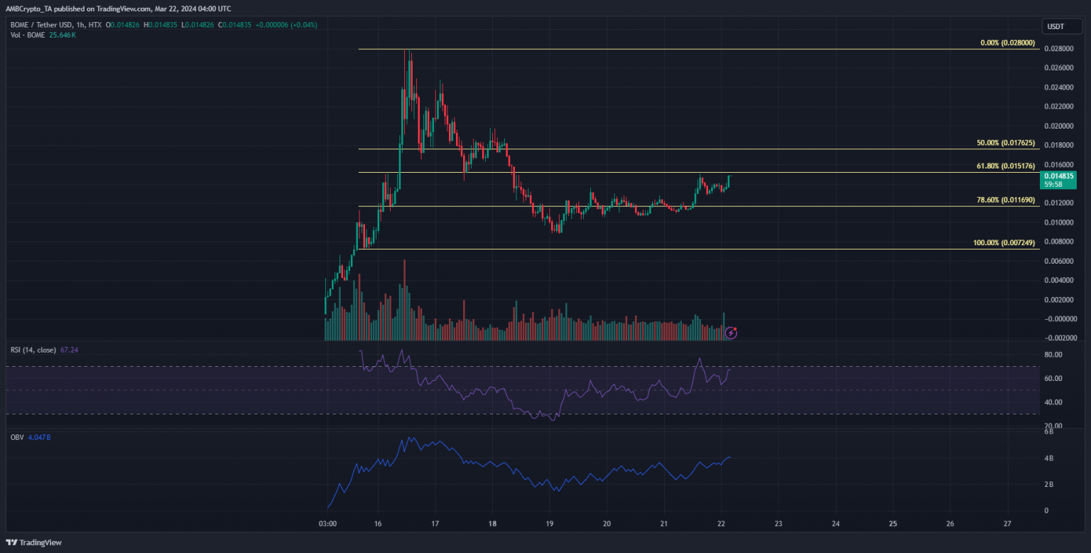 Sold BOME in a panic? Here's why you might dive back in - AMBCrypto