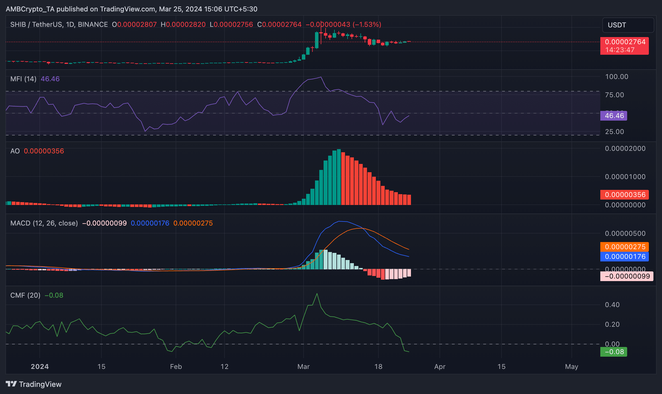 SHIB D1 TradingView Chart