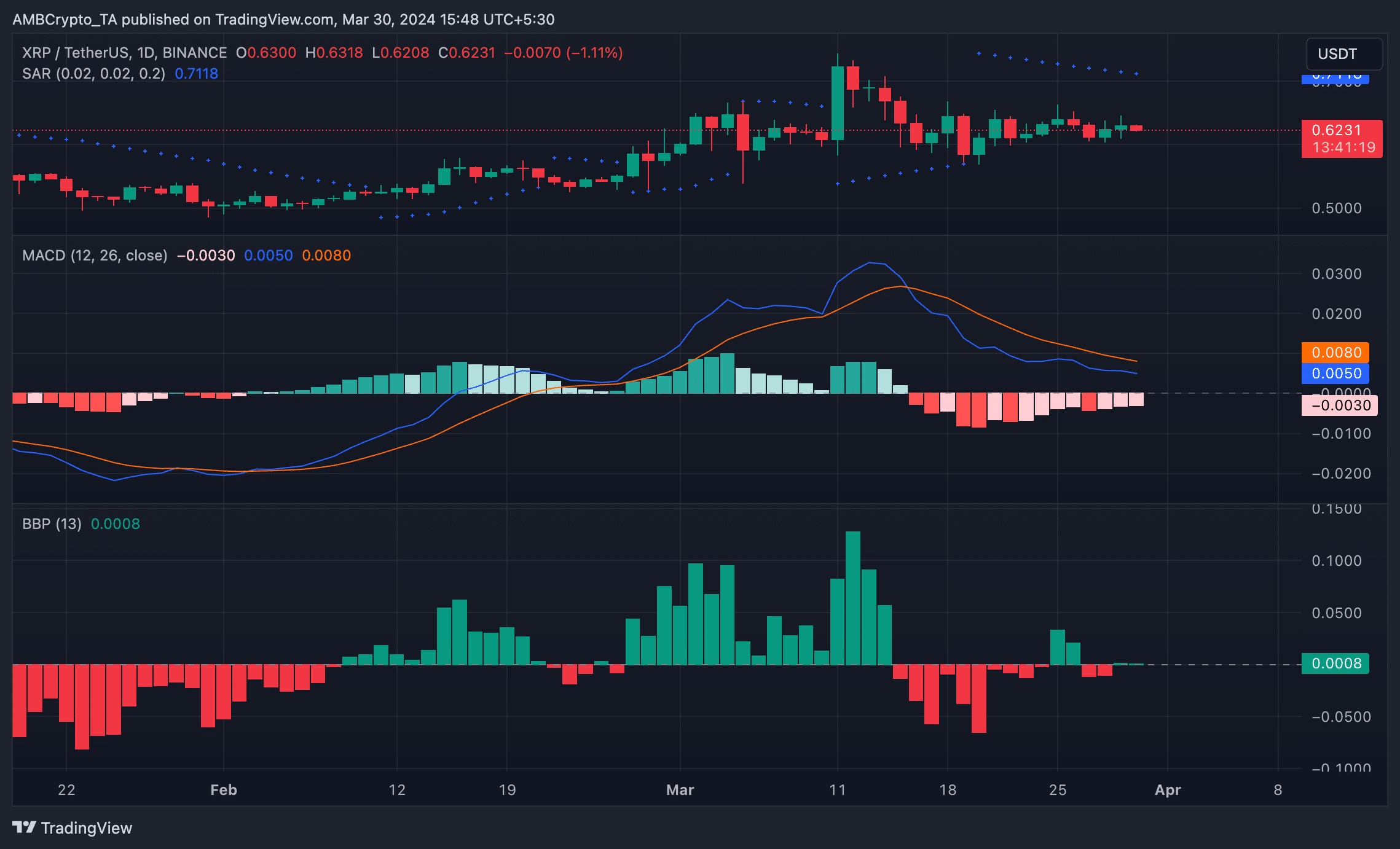XRP 1-Day Chart