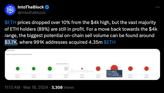 A post on X explaining how ETH may or may not revisit $4,000