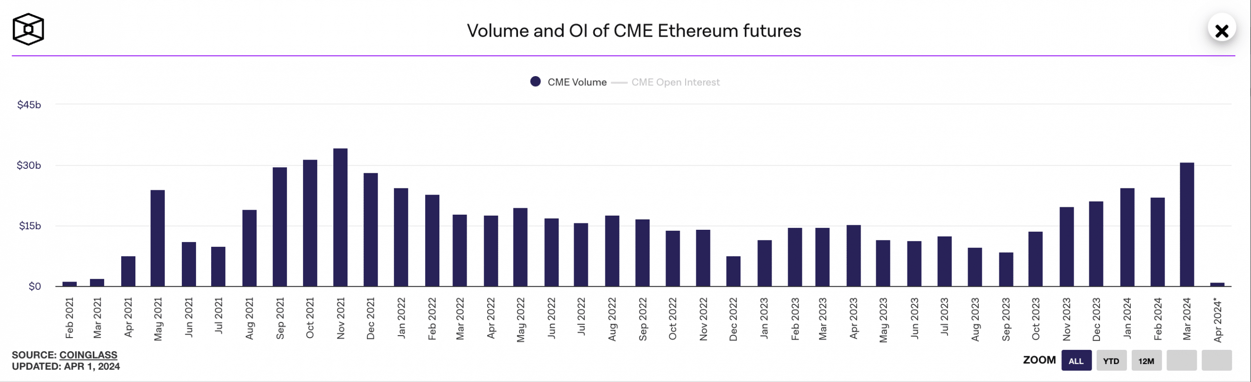 CME Monthly Trading Volume