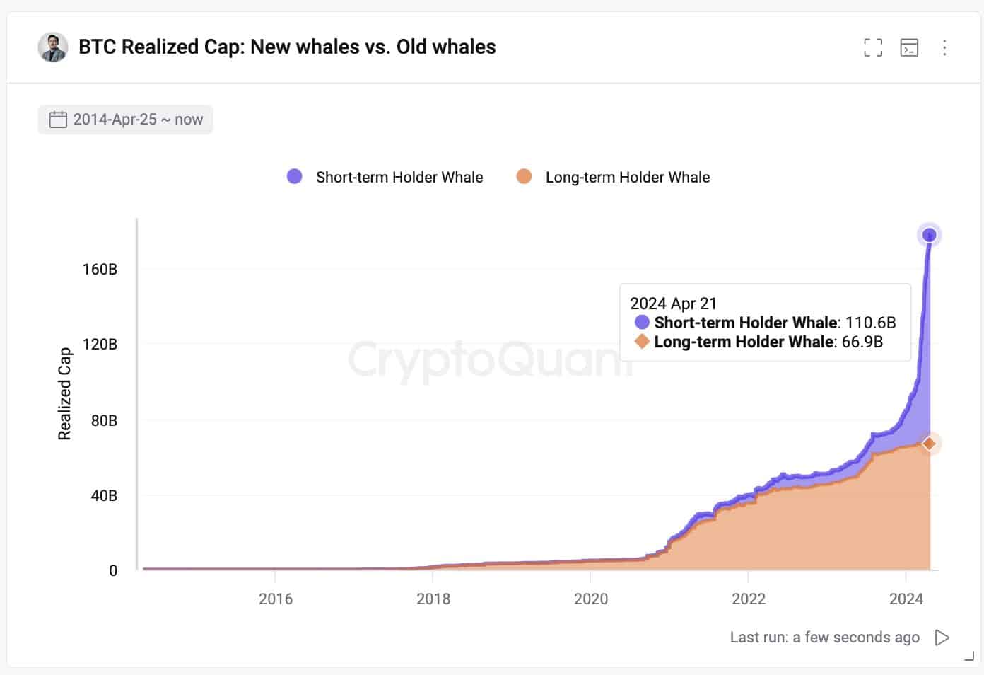 Baleines Bitcoin