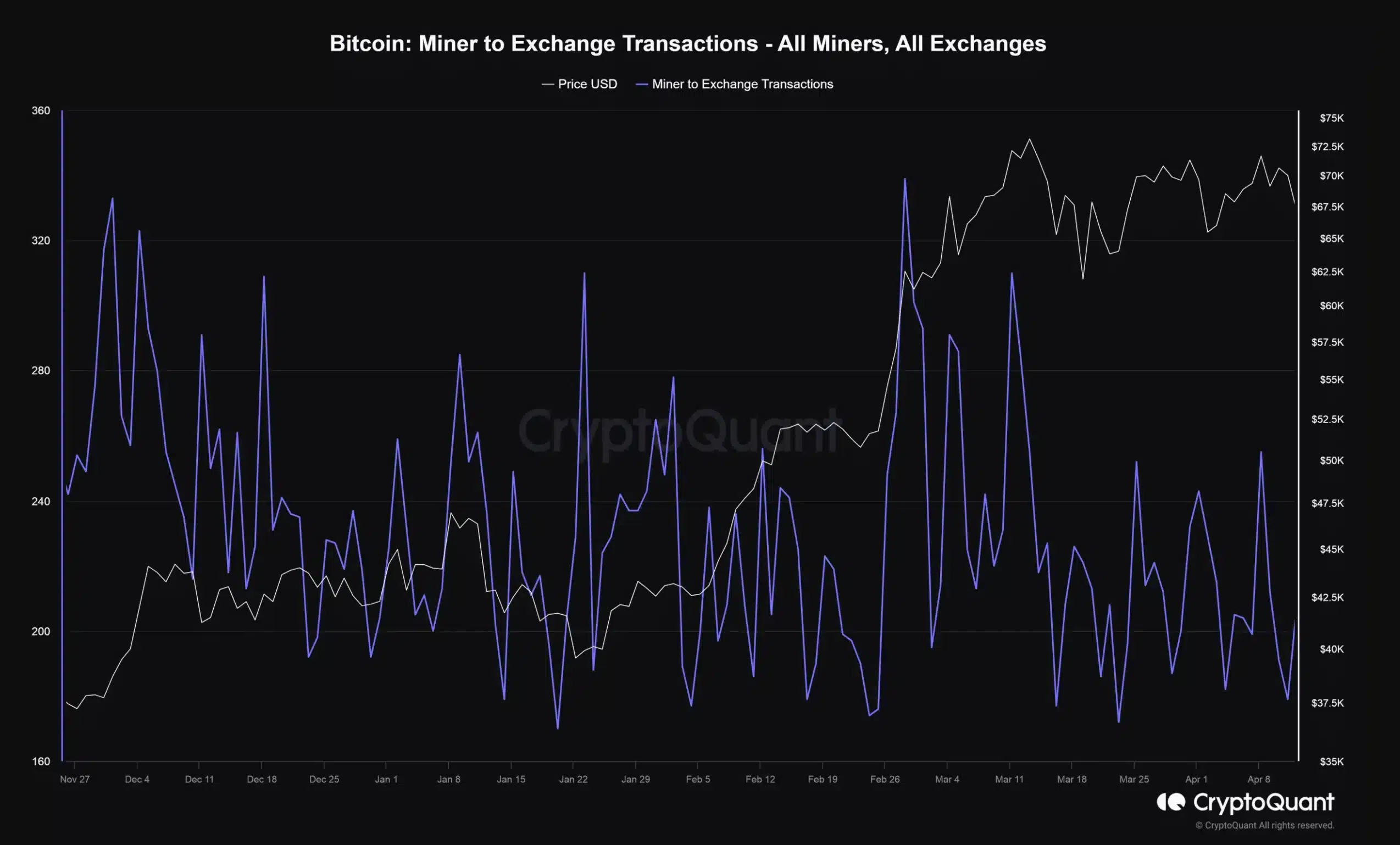 Bitcoin: aquí está la verdadera escala del impacto de la reducción a la mitad en los mineros y las recompensas mineras