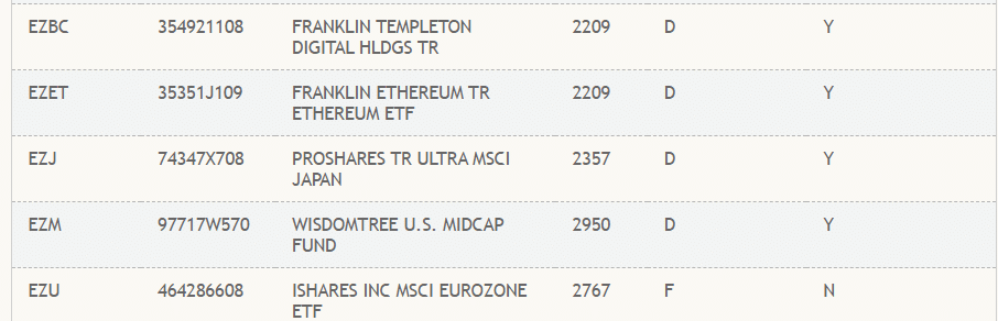 Ethereum vs SEC: Co dalej z funduszem ETF Franklin Templeton Investments