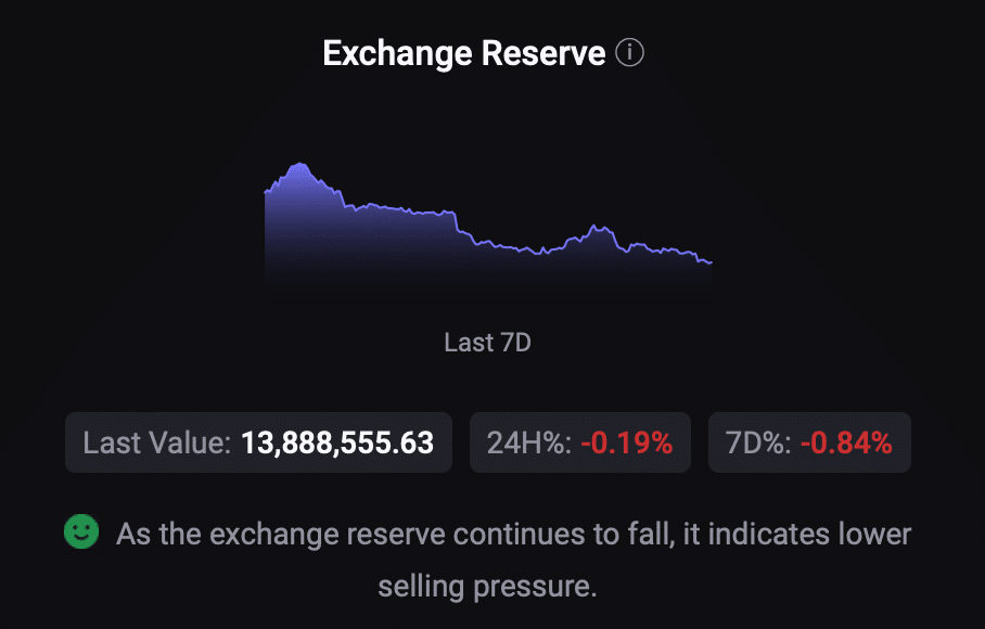 Atheneum's exchange reserve is dropping 