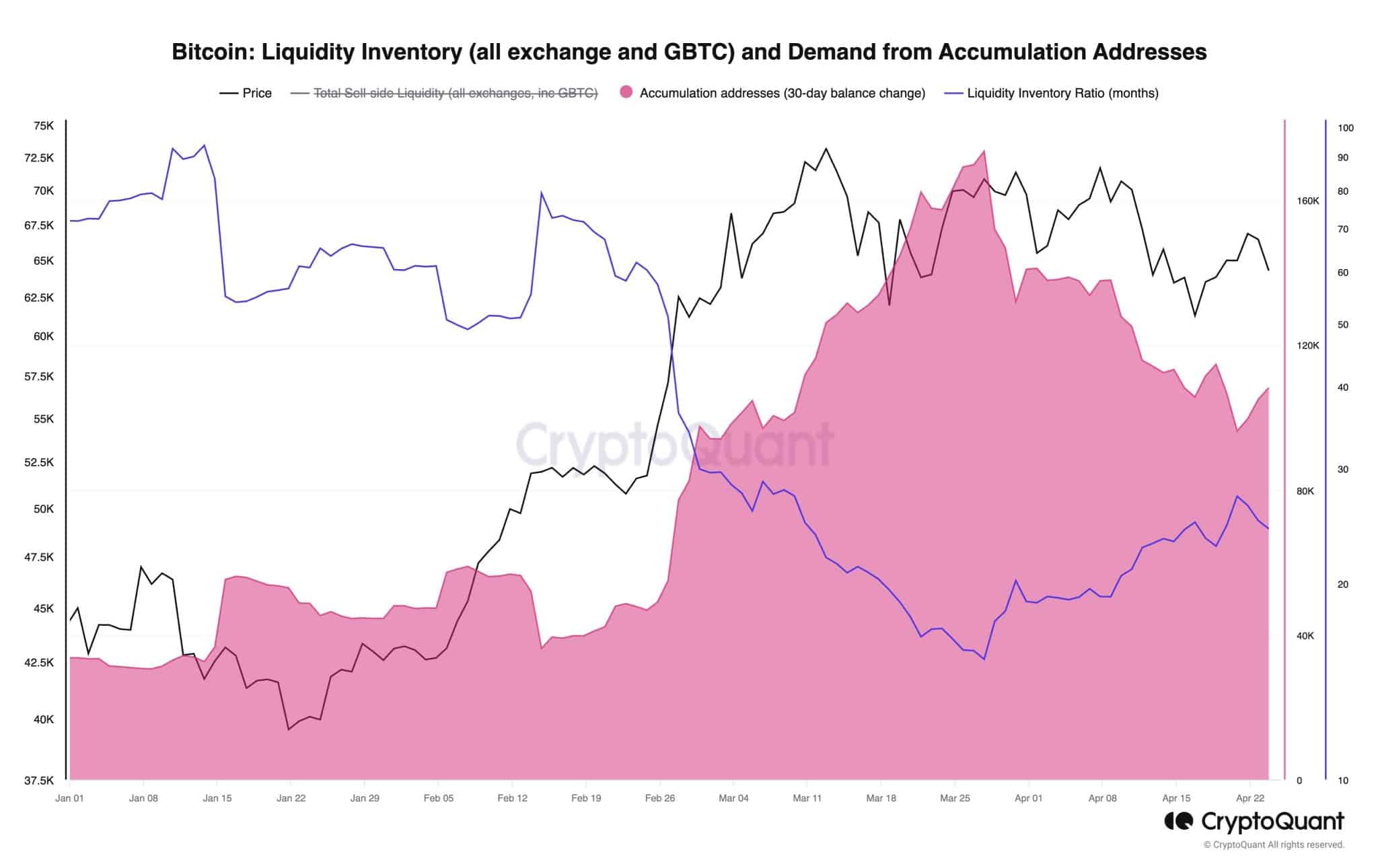 Sinking Bitcoin Etf Flow Has This Impact On Btcs Move To 70k Ambcrypto