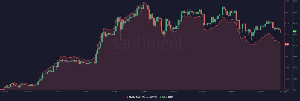 Bitcoin - Dump the FUD as BTC's price is still on course for $85,000 ...