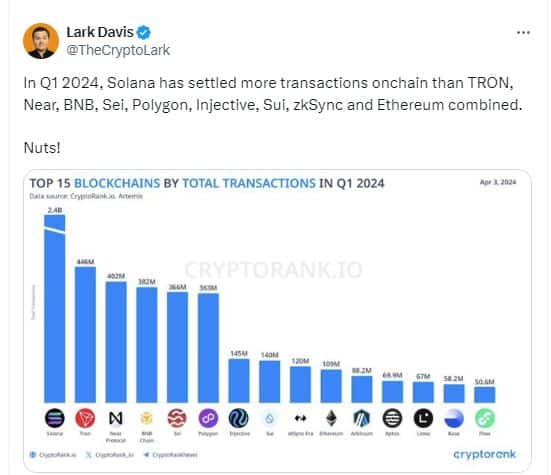 Solana transactions in Q1