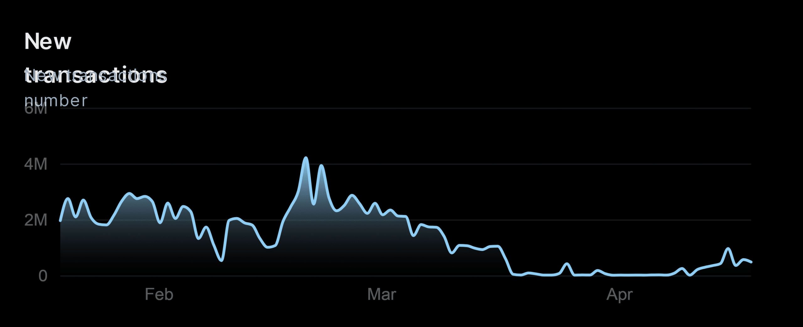 Cena monety Shiba Inu – wpływ halvingu Bitcoina na ten altcoin będzie…
