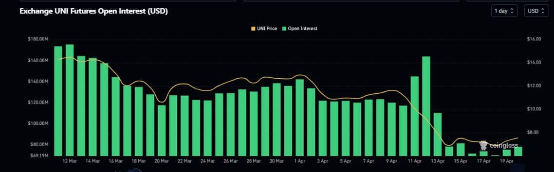 Der Weg von UNI zu 10 US-Dollar – Von diesem Kaufsignal zu profitieren, könnte entscheidend sein