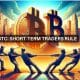 Is Bitcoin's 7 months of 'Euphoria' over? All about BTC's market shift