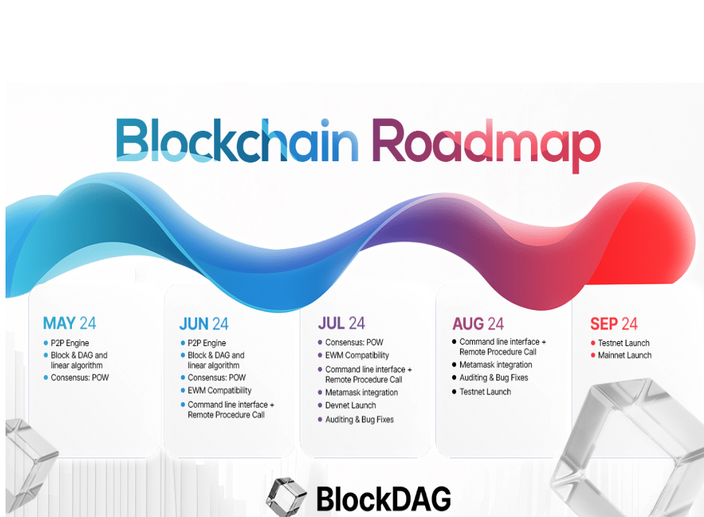 BlockDAG Roadmap