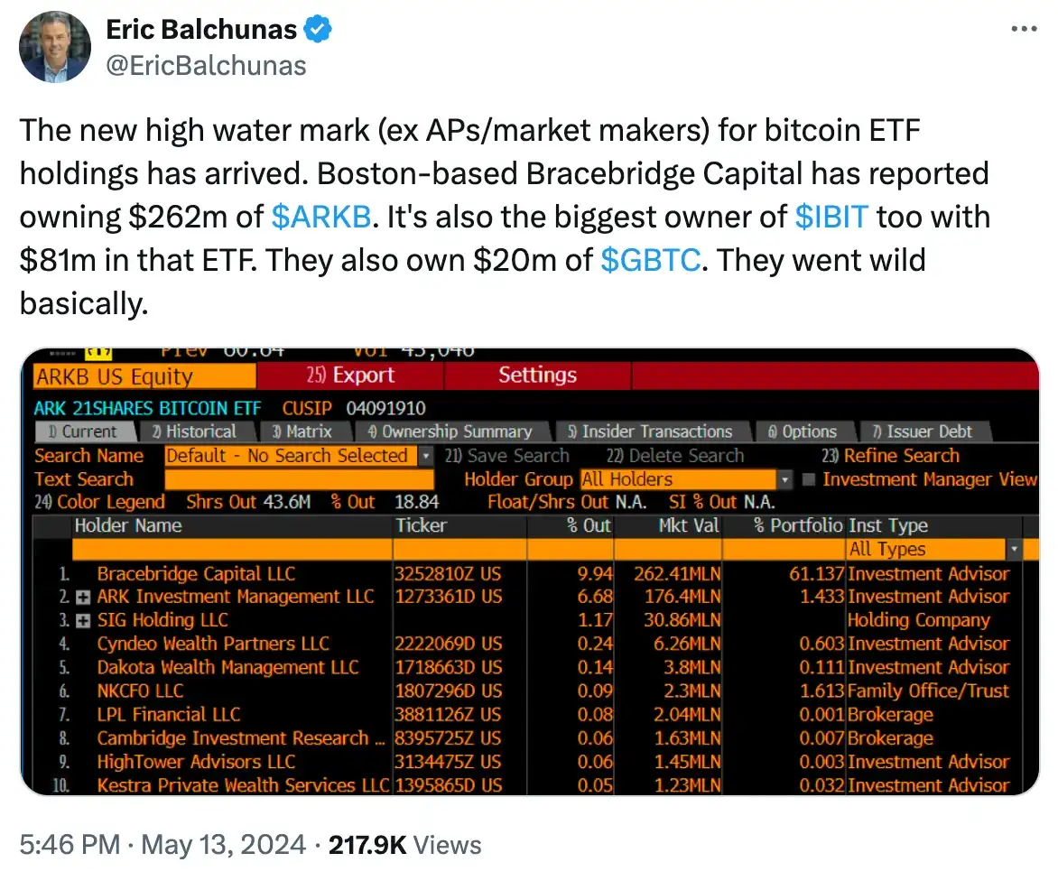 Eric Balchunas's tweet on BTC ETF